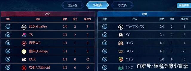 竞技水平 竞技水平